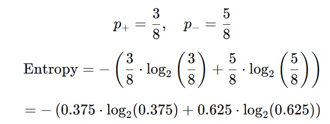Picture showing the calculation of entropy